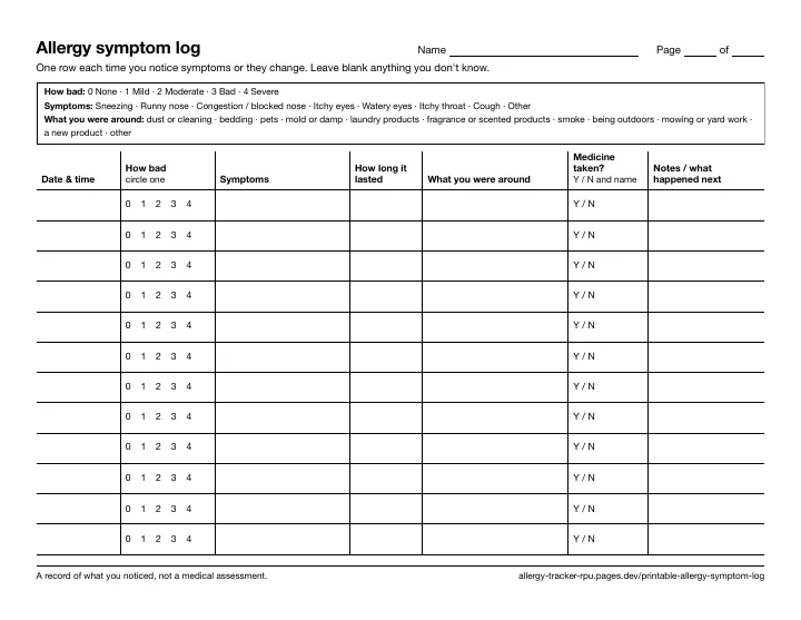 Page 1 of the printable log: a landscape table with 12 blank rows and columns for date and time, how bad (0 to 4), symptoms, how long it lasted, what you were around, medicine taken, and notes.